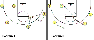 dribble-drive motion offense
