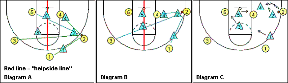 Man-to-man pressure defense