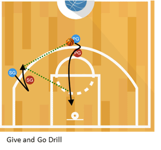 Give and Go Drill