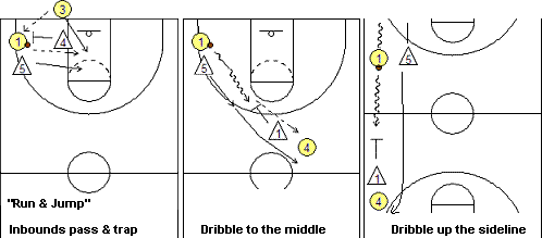 run and jump situations