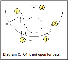 Thunder offense