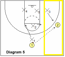 Spain pick and roll1-1-3 zone pass to wing