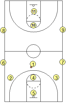 Basketball 11-Man Drill, Coach's Clipboard Basketball Coaching