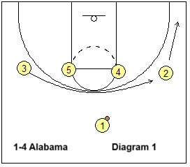 1-4 Alabama