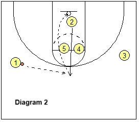 1-4 elevator play