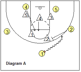 21 zone play