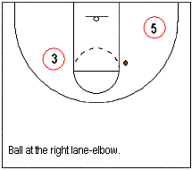2-3 zone offense - player movement as the ball moves, corners and elbows