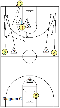 Over the top press break