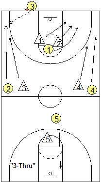 3-trhu press break