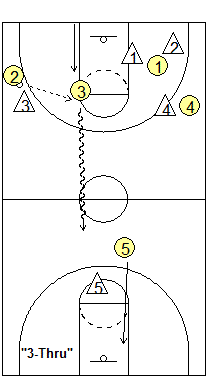 3-thru press attack
