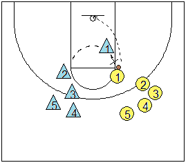 Boxing-out drill