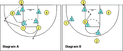 Box-Wide out-of-bounds play