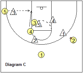 Carolina play