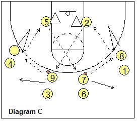 Coale passing drill