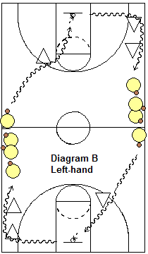 left-handed dribble moves drill