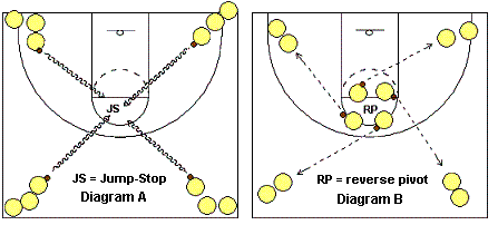 4-corners footwork drill