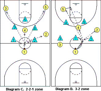 Схема 3 6 9. Комбинации в баскетболе 5 на 5. Комбинации в баскетболе схемы. Схемы нападения в баскетболе. Тактики нападения в баскетболе.