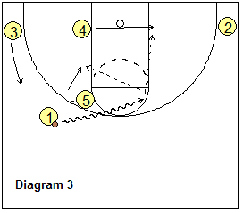 Fred Hoiberg's drag-screen options
