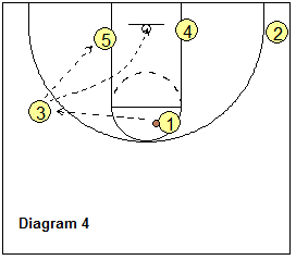 Fred Hoiberg's drag-screen wing pass