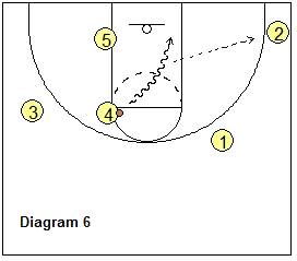 Fred Hoiberg's drag-screen options
