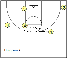 Fred Hoiberg's drag-screen wing pass