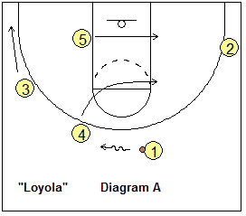 Loyola from 4-out