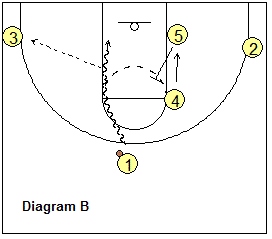 Loyola