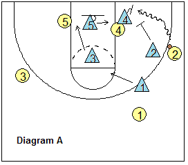 trap the baseline