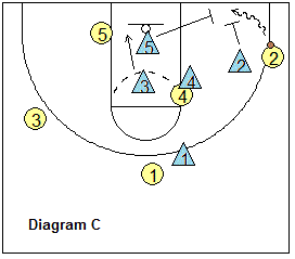 trapping the baseline