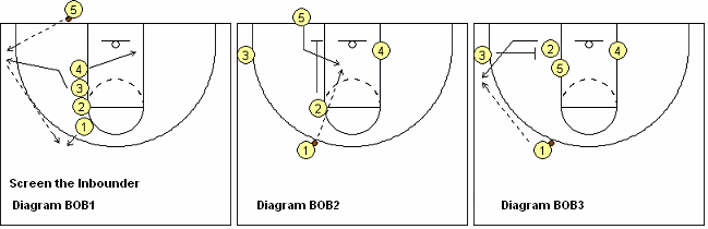 MSU baseline out-of-bounds play