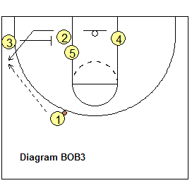 MSU baseline out-of-bounds play - Screen the Inbounder