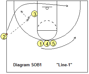 MSU sideline out-of-bounds play - Line-1