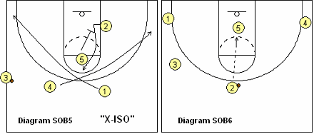 MSU sideline out-of-bounds play