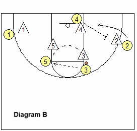 basketball baseline OB play Blue