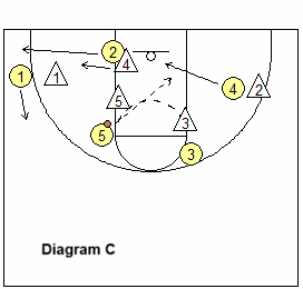 basketball baseline OB play Blue