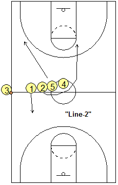Line 2 sideline OB play