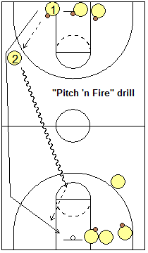 Pitch 'n Fire drill