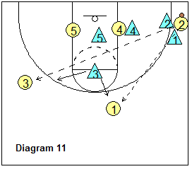 SOS defense - trapping the corner