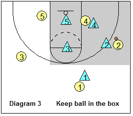 SOS defense - on ball