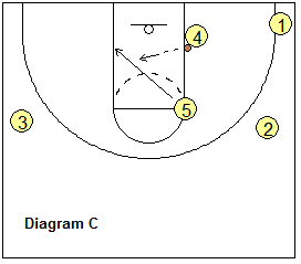 Kansas zone play