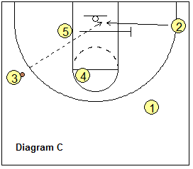 Kansas zone play