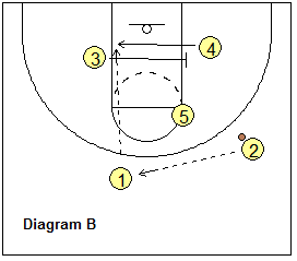 Kansas zone play