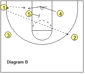 Kansas zone play
