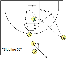 Sideline out-of-bounds play 35