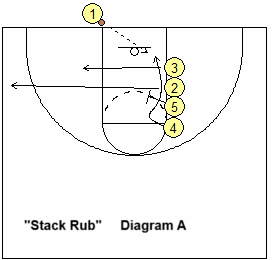 basketball baseline OB play - Rub