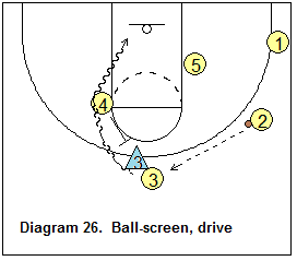 Pinch post ball-screen