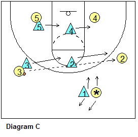 skip pass