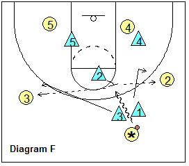 point dribble drive
