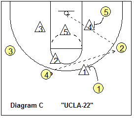 UCLA-22 zone play