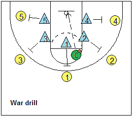 War drill